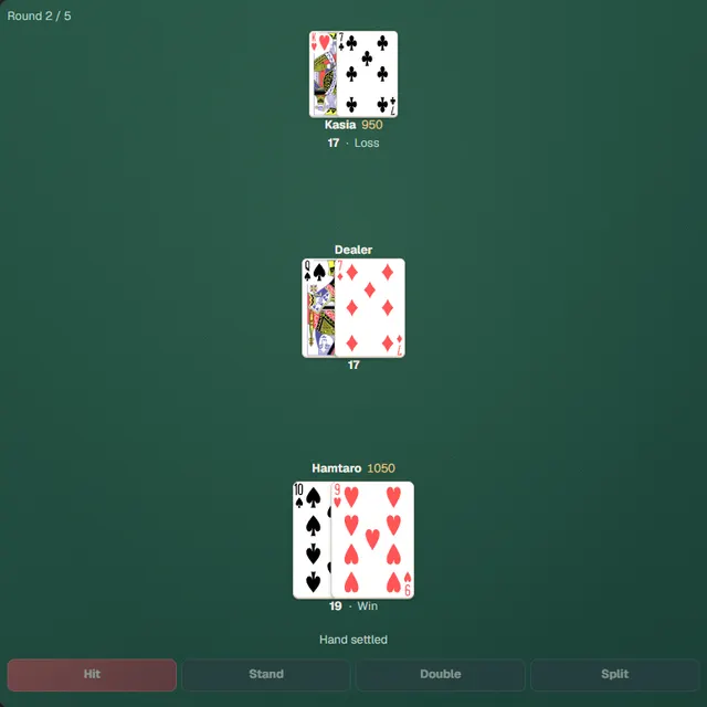 Payouts and finish